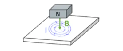 A. Induction Heating