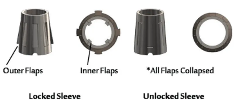 Smileloc abutment and sleeve system
